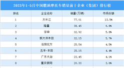 2023年1-5月中国燃油摩托车销量前十企业（集团）排行榜（附榜单）