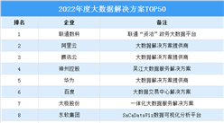 2022年度大數據解決方案TOP50（附榜單）