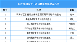2023年国家骨干冷链物流基地建设名单（图）