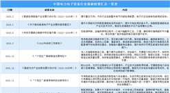 2023年中國電力電子設備行業最新政策匯總一覽（圖）