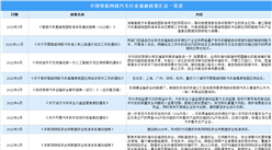 2023年中國智能網聯汽車行業最新政策匯總一覽（表）