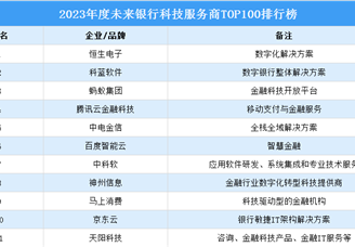 2023年度未来银行科技服务商TOP100排行榜（附榜单）