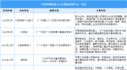 2023年中國特種機器人行業最新政策匯總一覽（表）