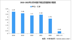 2023年2月中国手机行业国内外品牌出货量及上市情况分析（图）