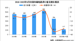 2023年1-5月中國印刷電路進口數據統計分析：進口額同比下降超三成