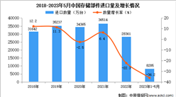 2023年1-5月中國存儲部件進口數據統計分析：進口額下降顯著