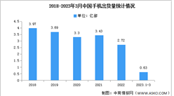 2023年3月中國手機行業國內外品牌出貨量及上市情況分析（圖）