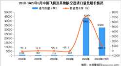 2023年1-5月中國飛機及其他航空器進口數據統計分析：進口量增長顯著