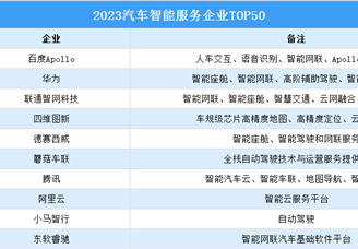 2023汽车智能服务企业TOP50（附榜单）