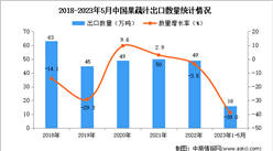 2023年1-5月中国果蔬汁出口数据统计分析：出口量下降明显