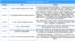 2023年中国实验室建设行业相关政策汇总一览（表）