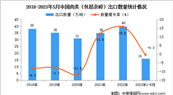 2023年1-5月中國肉類出口數據統計分析：出口量16萬噸