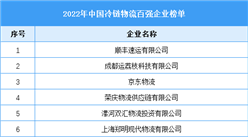 2022年中国冷链物流百强企业排行榜（附榜单）