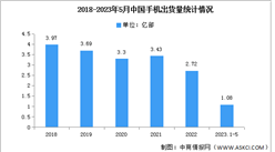 2023年5月中国手机行业国内外品牌出货量及上市情况分析（图）
