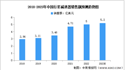 2023年中国行星减速器市场规模及竞争格局预测分析（图）
