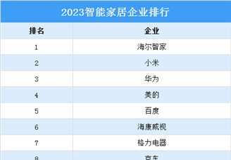 2023智能家居企业排行榜（附榜单）