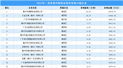 产业投资动态 | 2023年二季度惠州制造业50强企业土地投资超20亿元