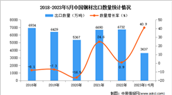 2023年1-5月中国钢材出口数据统计分析：出口量3637万吨