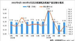 2023年5月北京机制纸及纸板产量数据统计分析