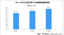 2023年中国边缘云市场现状及发展趋势预测分析（图）