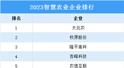 2023智慧农业企业20强排行榜（附榜单）