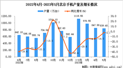 2023年5月北京手機產量數據統計分析