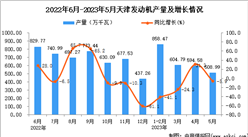2023年5月天津发动机产量数据统计分析