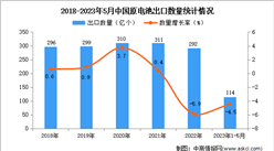2023年1-5月中國原電池出口數據統計分析：出口量小幅下降