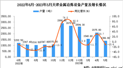 2023年5月天津水泥专用设备产量数据统计分析