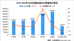 2023年1-5月中国蓄电池出口数据统计分析