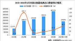 2023年1-5月中国太阳能电池出口数据统计分析：出口量同比增长近一半