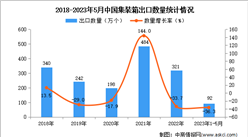 2023年1-5月中国集装箱出口数据统计分析
