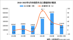 2023年1-5月中國貨車出口數據統計分析：出口額增長顯著