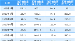 2023年6月金地集團銷售簡報：銷售額同比下降6.77%（附圖表）