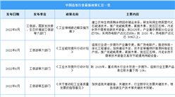 2023年中国造纸业行业最新政策汇总一览（表）