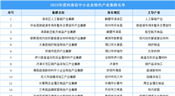 2023年度河南省中小企業特色產業集群名單：涉及人工智能、新能源汽車等產業