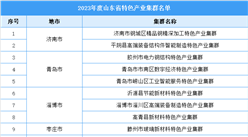 2023年度山东省特色产业集群名单：共35家入选（附完整名单）