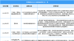 2023年中國網絡安全行業最新政策匯總一覽（表）