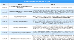 2023年中国智能控制器行业最新政策汇总一览（图）
