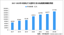 2023年中国电子元器件行业市场规模及企业注册量预测分析（图）