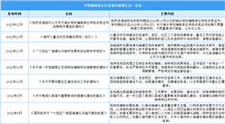 2023年中國規劃設計行業最新政策匯總一覽（表）