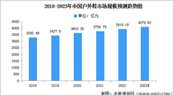 2023年中國戶外鞋市場規模及重點企業分析預測分析（圖）