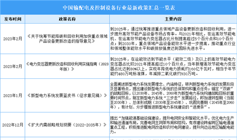 2023年中国输配电及控制设备行业最新政策汇总一览（表）