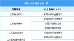 2022年中国纺织产业基地市（县）（附榜单）