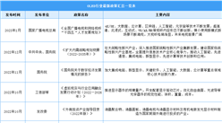 2023年中國OLED行業最新政策匯總一覽（表）