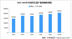 2023年中国变压器产量及重点企业预测分析（图）
