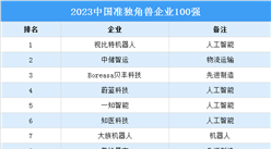 2023中國準獨角獸企業100強排行榜（附榜單）