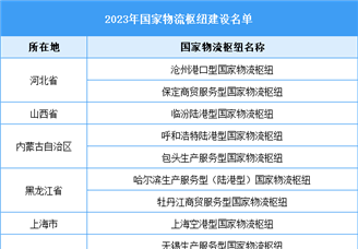 2023年国家物流枢纽建设名单（图）