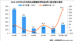 2023年1-6月中国自动数据处理设备进口数据统计分析：进口量增长显著