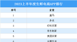 2023上半年生鲜电商APP排行榜（附榜单）